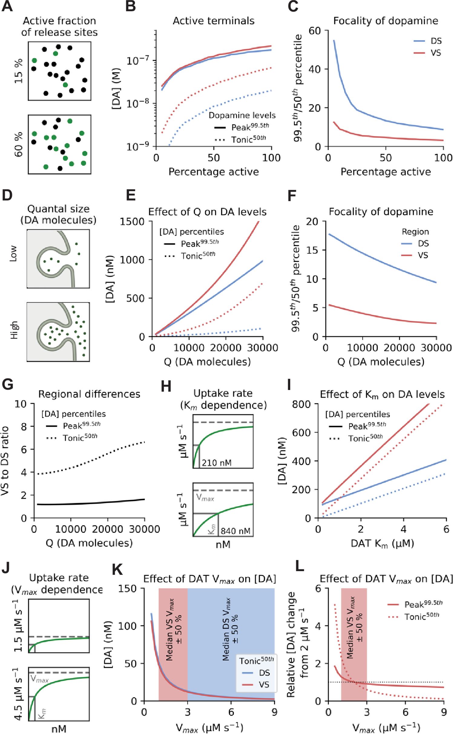 Figure 3. Sensitivity of the model to parameter changes.