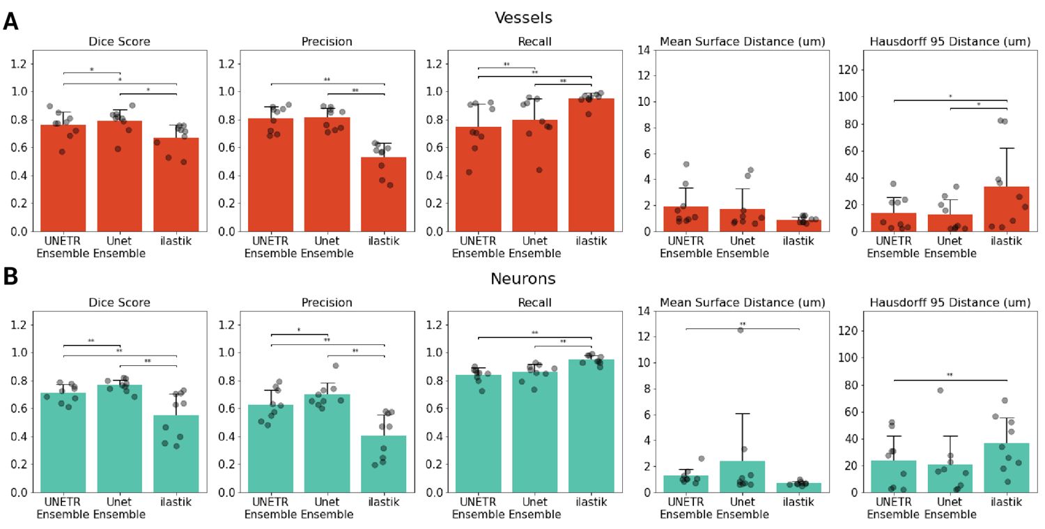 Figure 3. Model performance metrics.